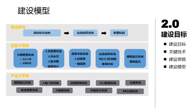 蔬菜种植基地的那些事儿
