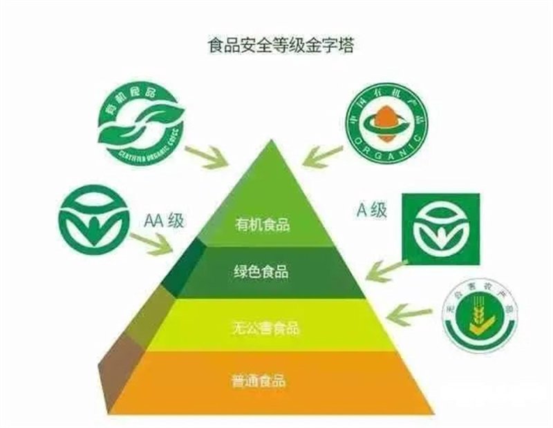 宜兴绿色农产品