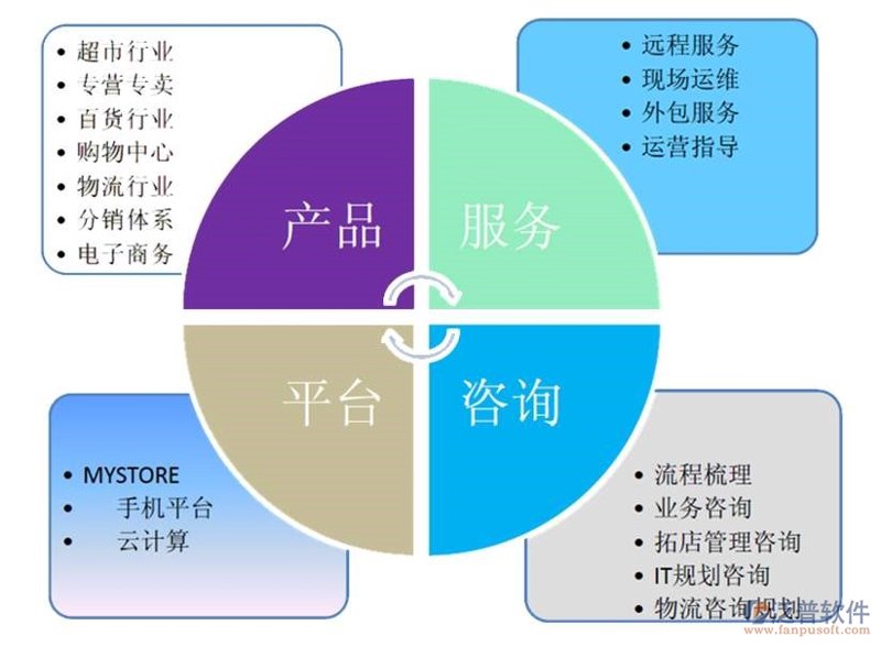 农产品直销的常见误区与破解策略